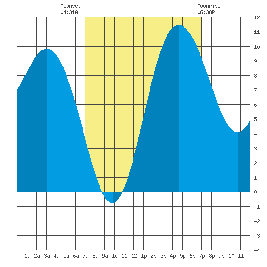 Ayock Point tide chart for Wednesday, September 27, 2023