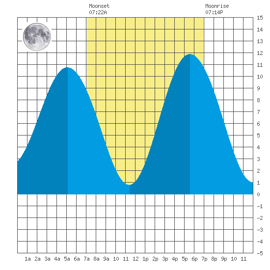 Ayock Point tide chart for Friday, September 29, 2023