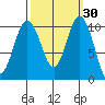 Ayock Point tide chart for Saturday, September 30, 2023