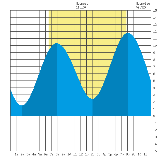 Ayock Point tide chart for Sunday, September 3, 2023