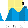 Ayock Point tide chart for Tuesday, September 5, 2023