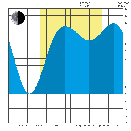 Ayock Point tide chart for Wednesday, September 6, 2023