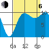Ayock Point tide chart for Wednesday, September 6, 2023