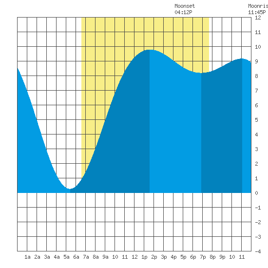 Ayock Point tide chart for Thursday, September 7, 2023