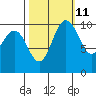 Ayock Point tide chart for Wednesday, October 11, 2023