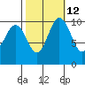Ayock Point tide chart for Thursday, October 12, 2023