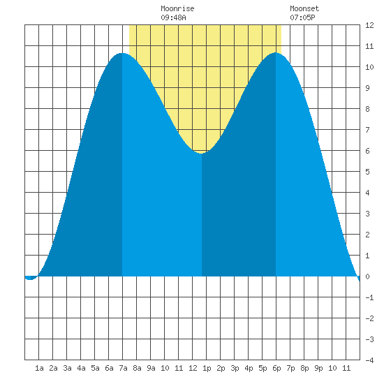 Ayock Point tide chart for Monday, October 16, 2023