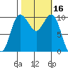 Ayock Point tide chart for Monday, October 16, 2023