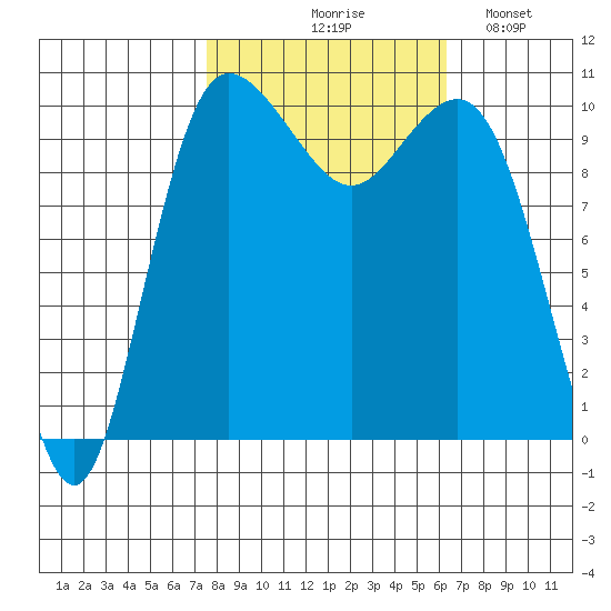 Ayock Point tide chart for Wednesday, October 18, 2023