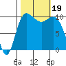 Ayock Point tide chart for Thursday, October 19, 2023