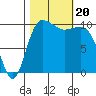 Ayock Point tide chart for Friday, October 20, 2023