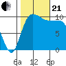Ayock Point tide chart for Saturday, October 21, 2023