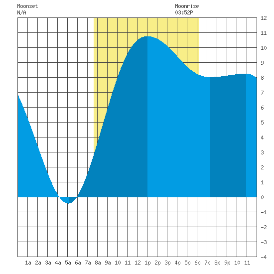 Ayock Point tide chart for Sunday, October 22, 2023