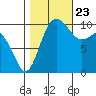Ayock Point tide chart for Monday, October 23, 2023