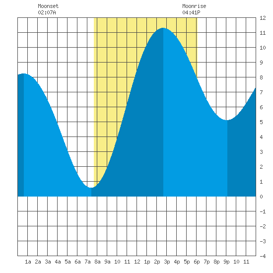 Ayock Point tide chart for Tuesday, October 24, 2023