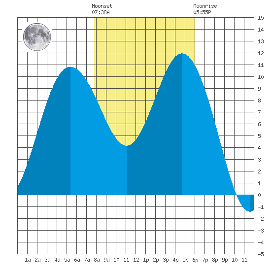 Ayock Point tide chart for Saturday, October 28, 2023
