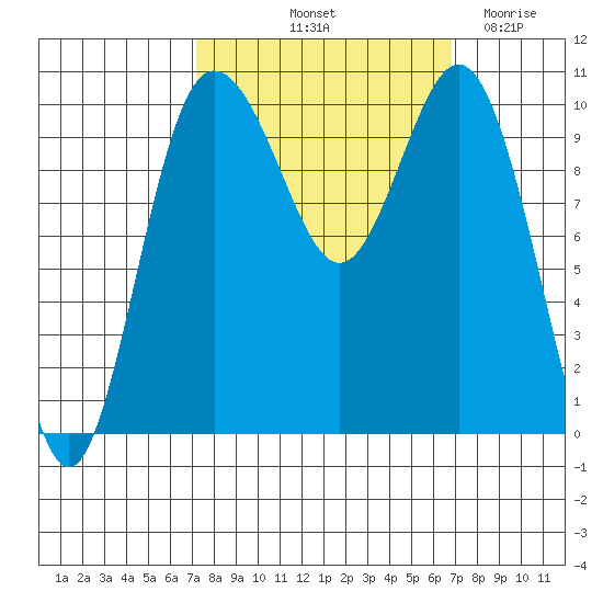 Ayock Point tide chart for Monday, October 2, 2023