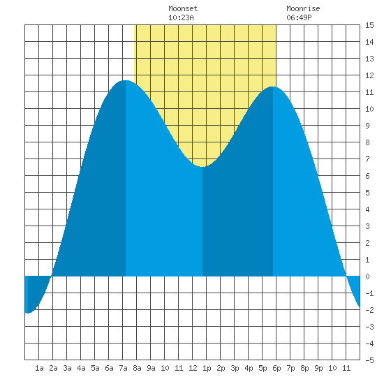 Ayock Point tide chart for Monday, October 30, 2023