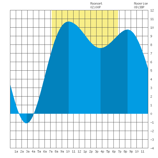 Ayock Point tide chart for Wednesday, October 4, 2023