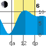 Ayock Point tide chart for Friday, October 6, 2023