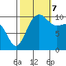 Ayock Point tide chart for Saturday, October 7, 2023