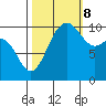 Ayock Point tide chart for Sunday, October 8, 2023