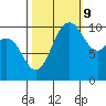 Ayock Point tide chart for Monday, October 9, 2023