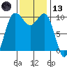 Ayock Point tide chart for Monday, November 13, 2023