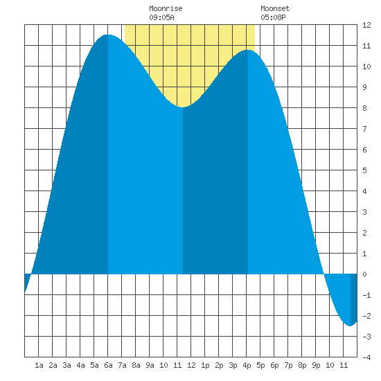 Ayock Point tide chart for Tuesday, November 14, 2023