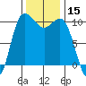 Ayock Point tide chart for Wednesday, November 15, 2023