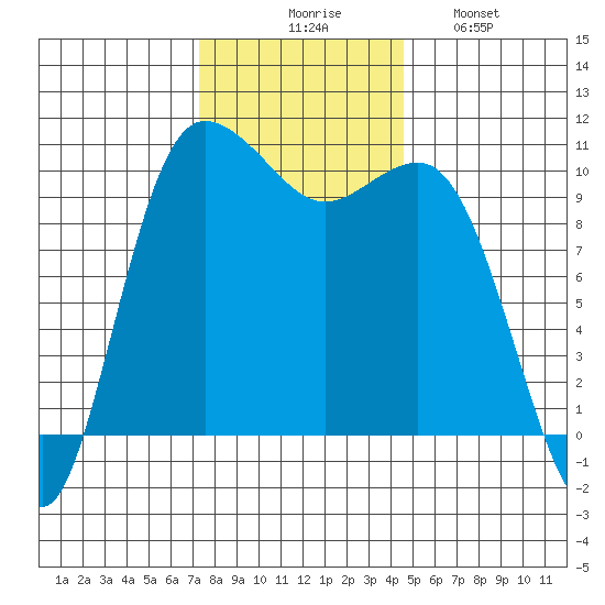 Ayock Point tide chart for Thursday, November 16, 2023