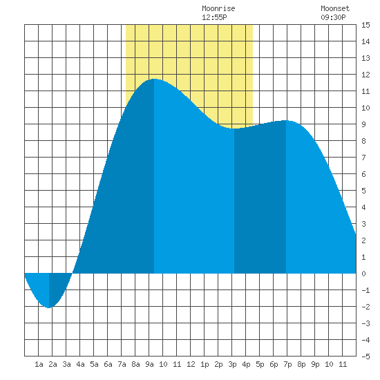 Ayock Point tide chart for Saturday, November 18, 2023