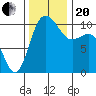 Ayock Point tide chart for Monday, November 20, 2023