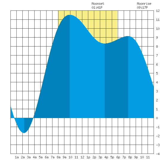 Ayock Point tide chart for Thursday, November 2, 2023