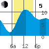 Ayock Point tide chart for Sunday, November 5, 2023