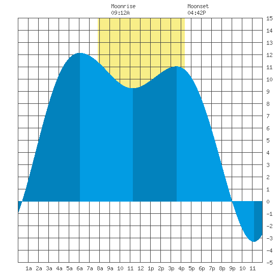 Ayock Point tide chart for Wednesday, December 13, 2023