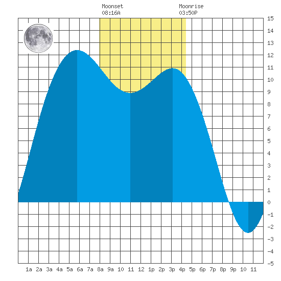 Ayock Point tide chart for Tuesday, December 26, 2023