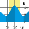 Ayock Point tide chart for Wednesday, December 6, 2023