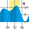 Ayock Point tide chart for Saturday, December 9, 2023