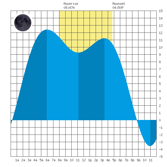 Ayock Point tide chart for Thursday, January 11, 2024