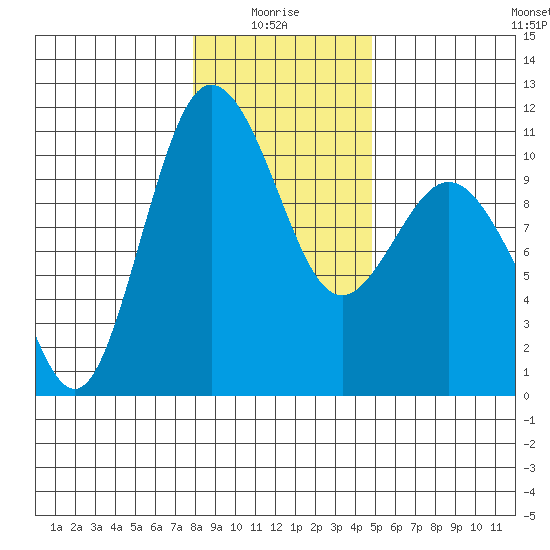Ayock Point tide chart for Tuesday, January 16, 2024