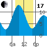 Ayock Point tide chart for Wednesday, January 17, 2024