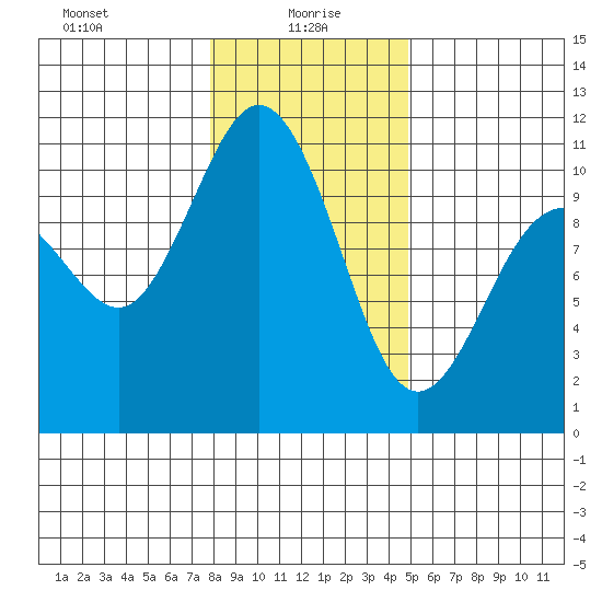 Ayock Point tide chart for Thursday, January 18, 2024