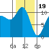 Ayock Point tide chart for Friday, January 19, 2024