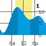 Ayock Point tide chart for Monday, January 1, 2024