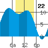 Ayock Point tide chart for Monday, January 22, 2024