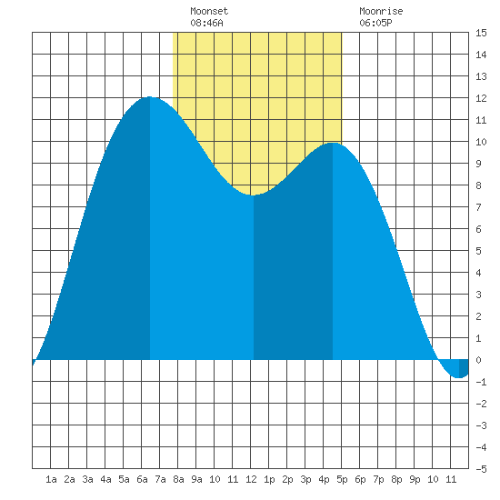 Ayock Point tide chart for Friday, January 26, 2024