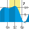 Ayock Point tide chart for Sunday, January 7, 2024