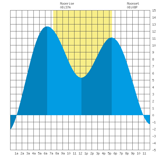 Ayock Point tide chart for Sunday, February 11, 2024