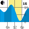 Ayock Point tide chart for Friday, February 16, 2024